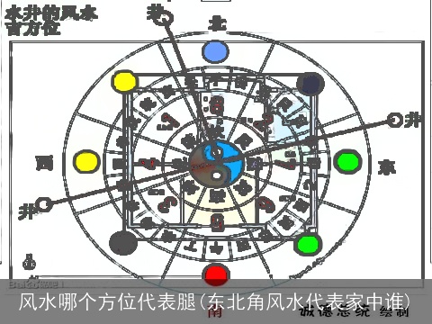 风水哪个方位代表腿(东北角风水代表家中谁)