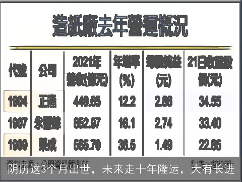 阴历这3个月出世，未来走十年隆运，大有长进