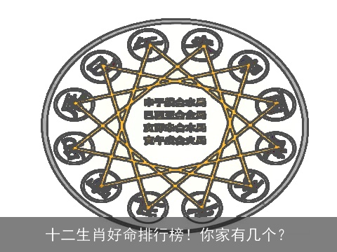 十二生肖好命排行榜！你家有几个？