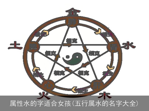 属性水的字适合女孩(五行属水的名字大全)