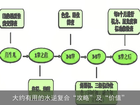 大约有用的水逆复合“攻略”及“价值”