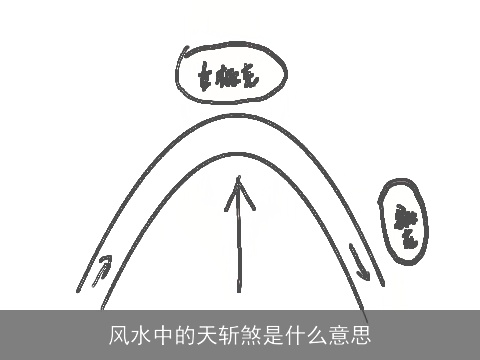 风水中的天斩煞是什么意思