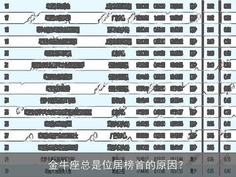 金牛座总是位居榜首的原因？