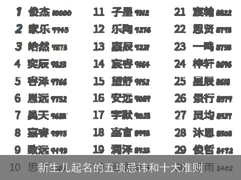 新生儿起名的五项忌讳和十大准则