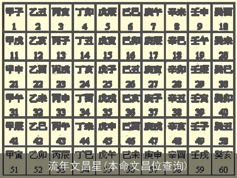 流年文昌星(本命文昌位查询)
