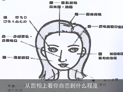 从面相上看你自恋到什么程度