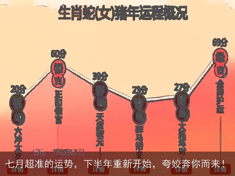七月超准的运势，下半年重新开始，夸姣奔你而来！