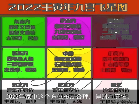 2022年家中这个方位布局合理，得财星庇佑！