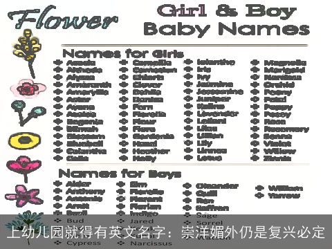 上幼儿园就得有英文名字：崇洋媚外仍是复兴必定