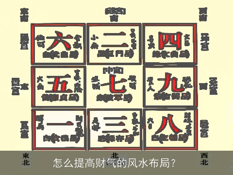 怎么提高财气的风水布局？