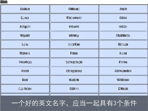 一个好的英文名字，应当一起具有3个条件