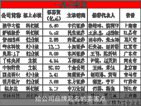 给公司品牌起名的要害点