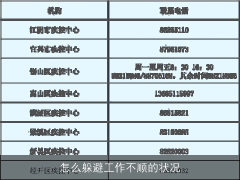 怎么躲避工作不顺的状况