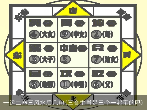 一运二命三风水后几句(三合生肖是三个一起带的吗)