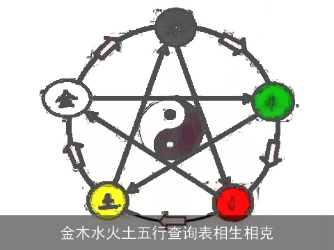 金木水火土五行查询表相生相克