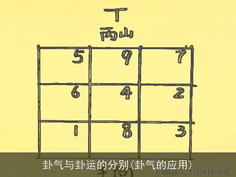 卦气与卦运的分别(卦气的应用)