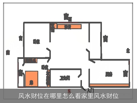 风水财位在哪里怎么看家里风水财位