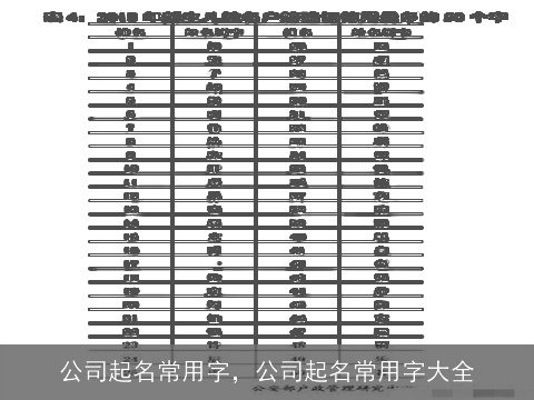 公司起名常用字，公司起名常用字大全