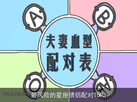 最风险的星座情侣配对TOP3