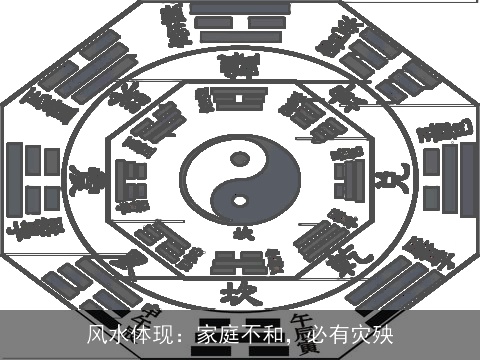 风水体现：家庭不和，必有灾殃
