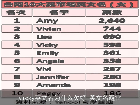 vicky英文名为什么欠好 英文名避雷
