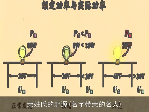 荣姓氏的起源(名字带荣的名人)