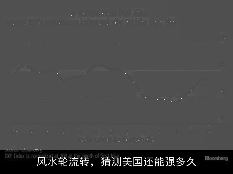 风水轮流转，猜测美国还能强多久