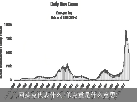 回头克代表什么(杀克重是什么意思)