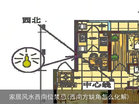 家居风水西南位禁忌(西南方缺角怎么化解)