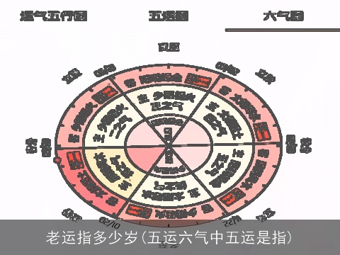 老运指多少岁(五运六气中五运是指)