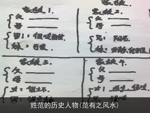 姓范的历史人物(范有之风水)