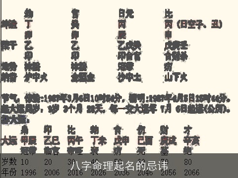 八字命理起名的忌讳
