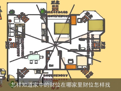 怎样知道家中的财位在哪家里财位怎样找