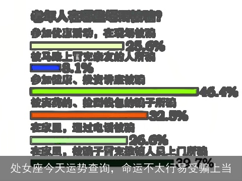 处女座今天运势查询，命运不太行易受骗上当