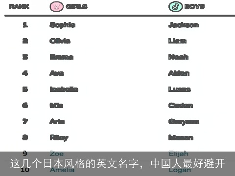 这几个日本风格的英文名字，中国人最好避开