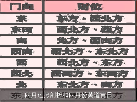 四月运势剖析和四月份黄道吉日