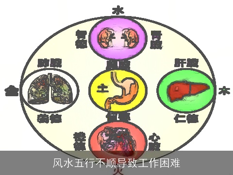 风水五行不顺导致工作困难