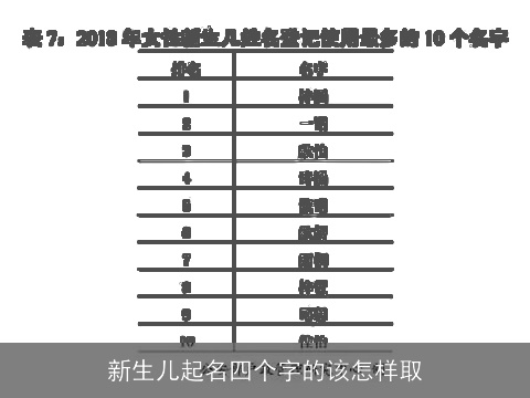 新生儿起名四个字的该怎样取