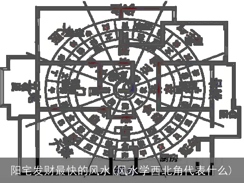阳宅发财最快的风水(风水学西北角代表什么)
