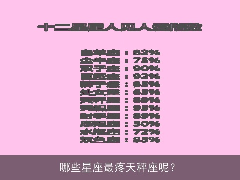 哪些星座最疼天秤座呢？