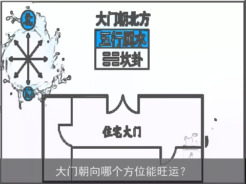 大门朝向哪个方位能旺运？