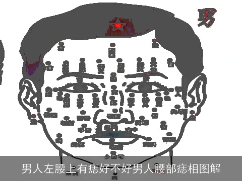 男人左腰上有痣好不好男人腰部痣相图解
