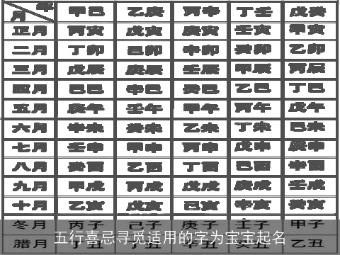 五行喜忌寻觅适用的字为宝宝起名