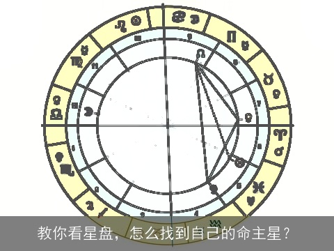 教你看星盘，怎么找到自己的命主星？