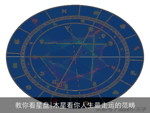 教你看星盘|木星看你人生最走运的范畴