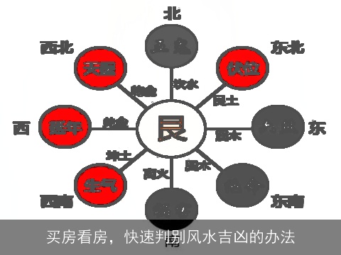 买房看房，快速判别风水吉凶的办法
