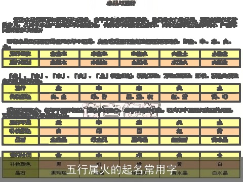五行属火的起名常用字