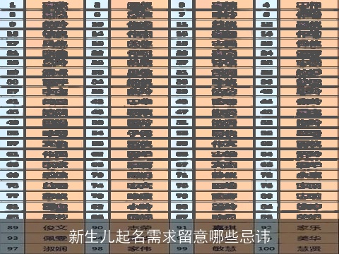 新生儿起名需求留意哪些忌讳