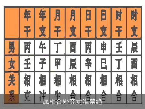 属相合婚究竟准禁绝