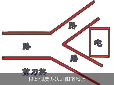 根本调度办法之阳宅风水